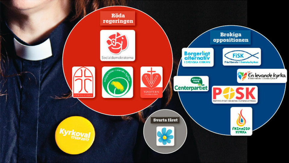 En bild av kyrkomötet: Den röda regeringen, den brokiga oppositionen och det svarta fåret. En bild av kyrkomötet: Den röda regeringen, den brokiga oppositionen och det svarta fåret.